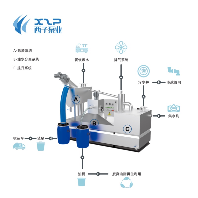 What is the operation of oil-water separator?